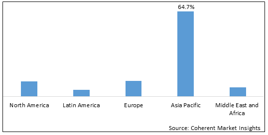 PORTABLE BATTERY PACK (POWER BANKS) MARKET PORTABLE BATTERY PACK (POWER BANKS) MARKET